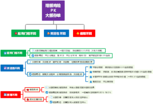 增额寿险PK大额存单