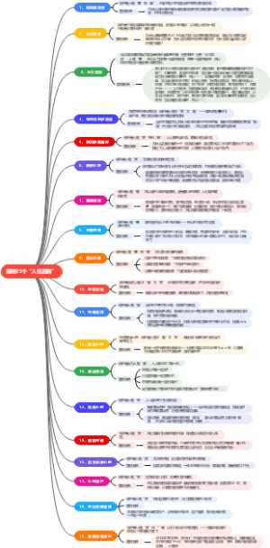 揭秘19个“人性营销”