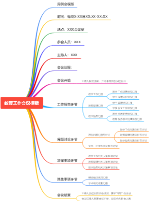 教育工作会议模版
