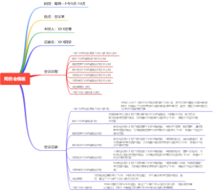 教育工作周例会通用模版