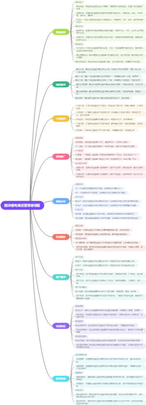 超详细电商运营思维导图