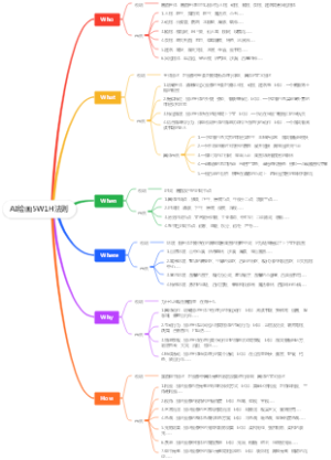 AI绘画5W1H法则