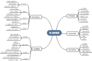 学习的格局
