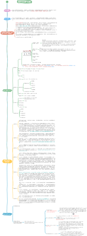 信创生态之国产化适配