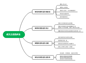 成文之后四步法