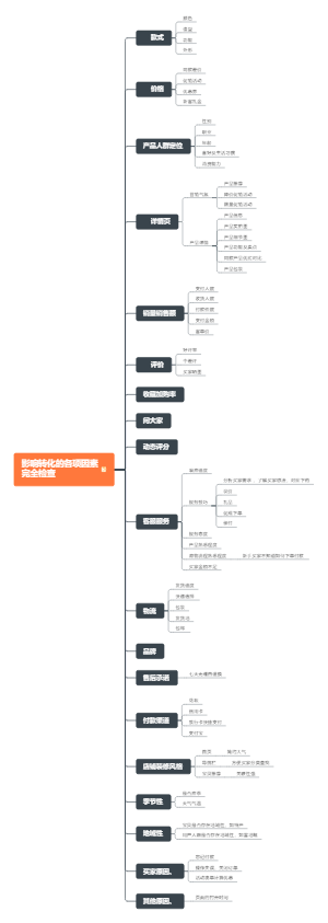 影响转化的各项因素完全检查