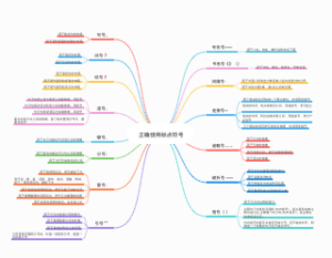 正确使用标点符号