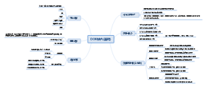 WEB  js DOM操作