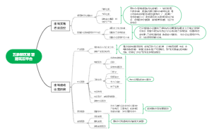 五象新区智慧建筑云平台建设思路