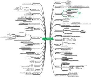 提升职场工作效能微习惯