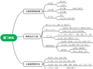高中历史全国统编教材第二单元