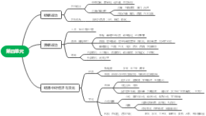 高中历史全国统编教材第四单元