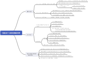 历史必修二专题三