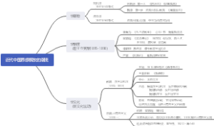 历史必修三专题三