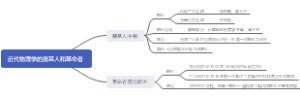 历史必修三专题七