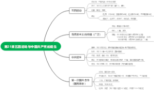 五四运动与中国共产党的诞生