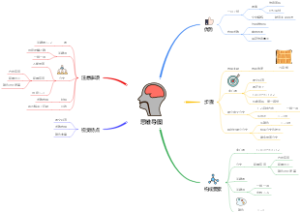 建构思维导图