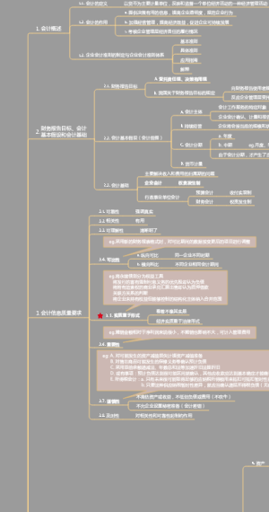 CPA2021会计第一章总论