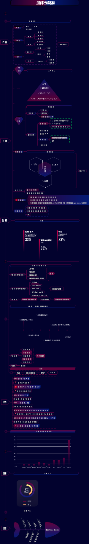 京东电商运营经验总结