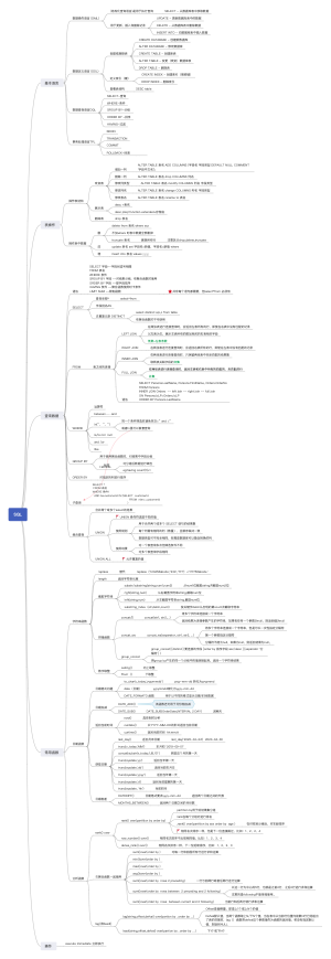 SQL思维导图