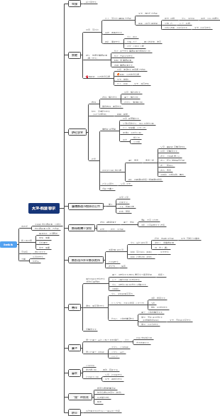 《大卫科波菲尔》人物关系表