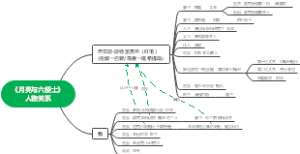 《月亮与六便士》人物关系