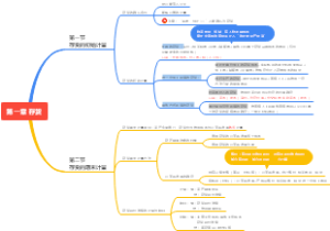 中级会计实务 第一章  存货