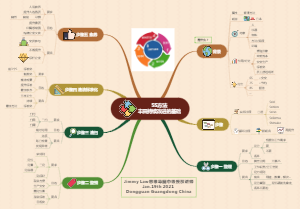 5S方法丰田持续改进的基础