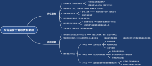 抖音运营主管职责和薪酬