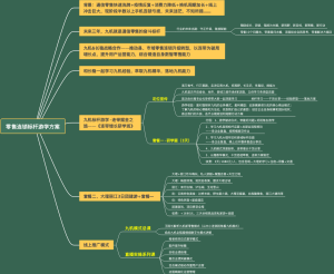 零售连锁标杆游学方案
