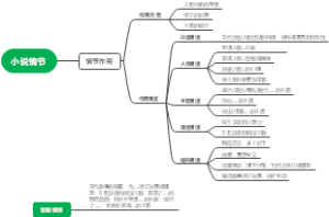 小说情节的作用
