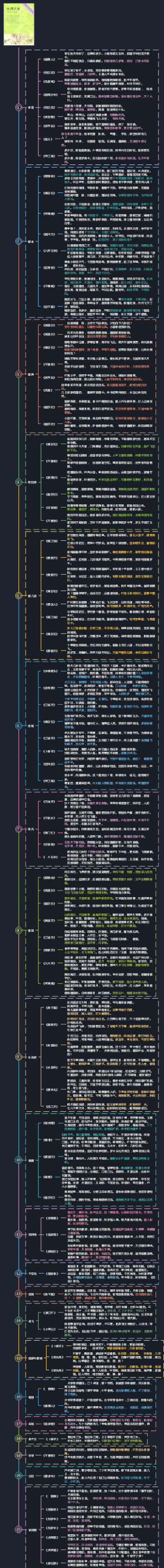 唯美宋词