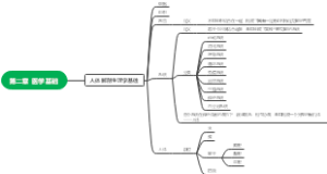 医学基础——人体解剖生理学基础——器官、系统