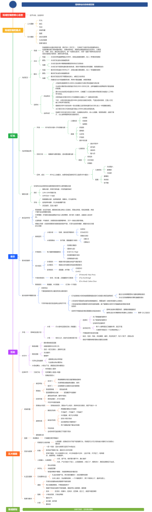 招商会及沙龙场域控制