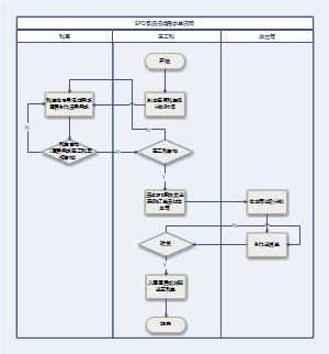 SPD系统流程图