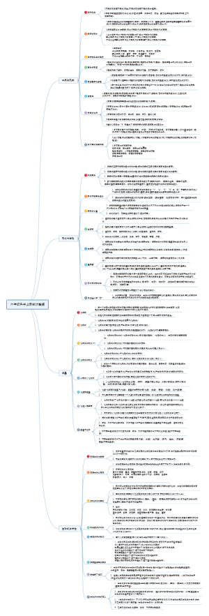 六年级科学上册知识整理