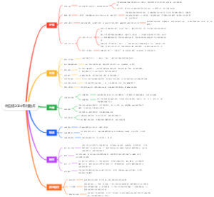 供应链2024年问题点