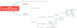 有关光伏安装支架的基本知识思维导图