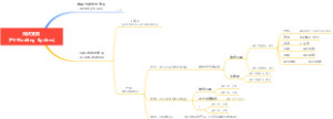 光伏支架 （PV Racking System）思维导图