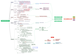 建平城市性质定位分析导图