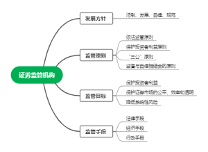 证券监管机构