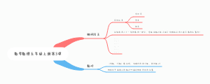 数学数理五年级上册第3课