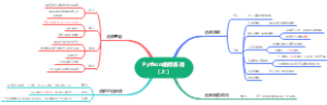 Day 4 python函数基础（上）