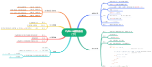 Day 5 Python函数基础
（下）