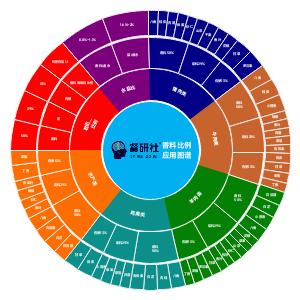 香料比例应用图谱