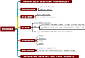 餐饮创业路径