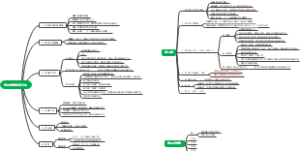 结构楼梯绘制过程