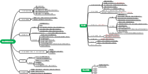 结构楼梯绘制过程