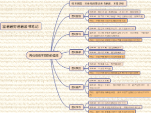 《富爸爸穷爸爸》读书笔记