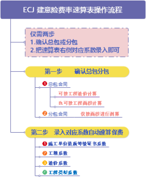 建意险速算表